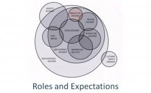 Roles and Expectations