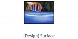 (Design) Surface