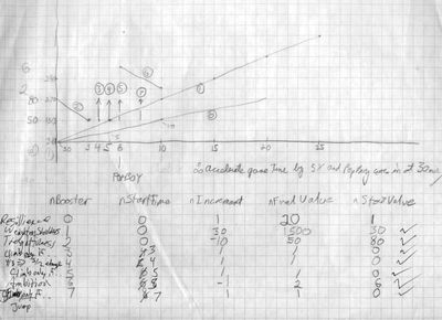 Frosh Characteristics Improving