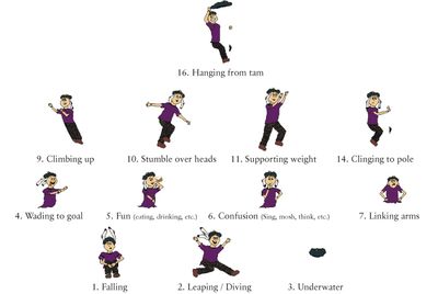 Behavior Tiers Diagram