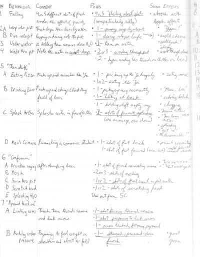 Things We Needed For Each Behaviour