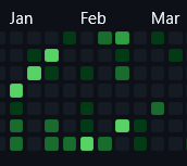 My GitHub contribution graph styled like Matrix code rain
