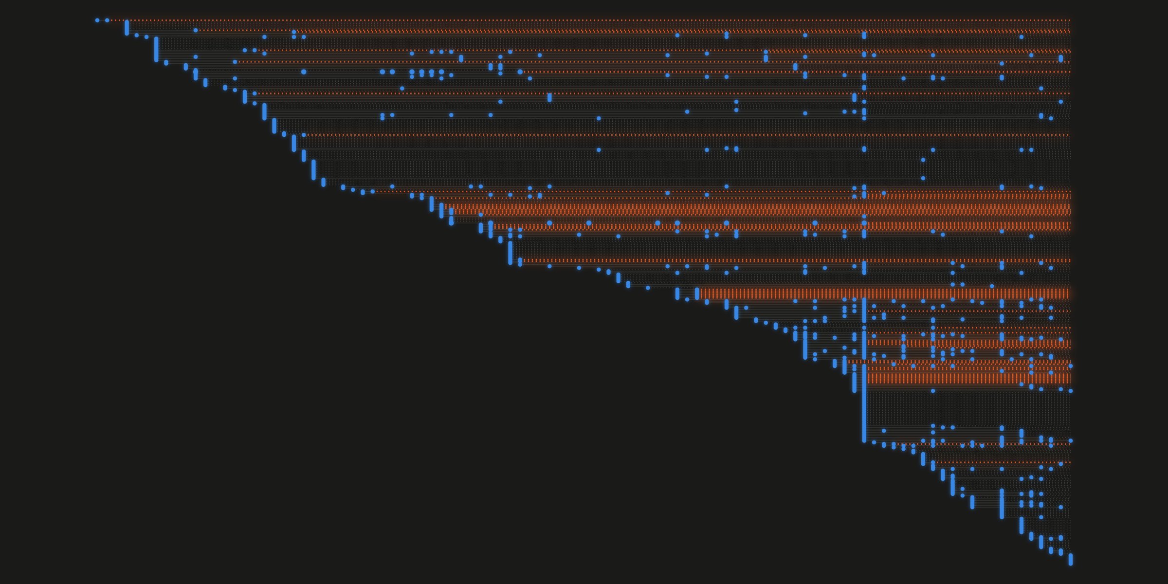 Every topic in Navy's ledger as a thin line from July 9 to today: blue dots where it came up, grey where it has been quiet, orange where the quiet has run past that topic's own rhythm.